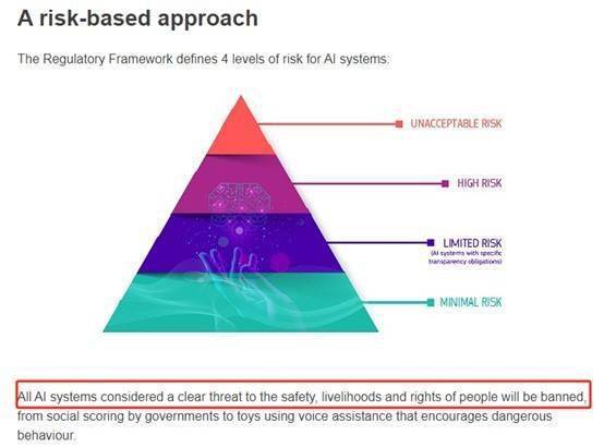 尊龙d88官网下载环球首个AI禁锢法案获批ChatGPT等天生式东西将面对什么